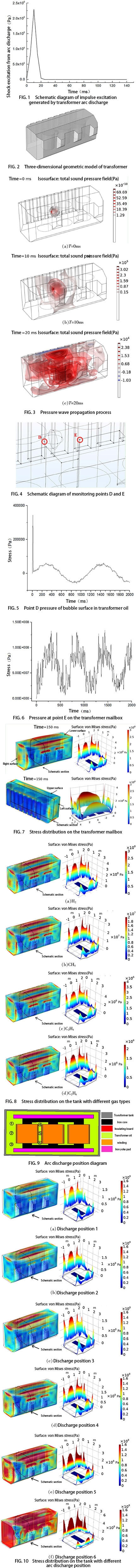 Study on explosion stress distribution of oil-immersed transformer based on actual gas model