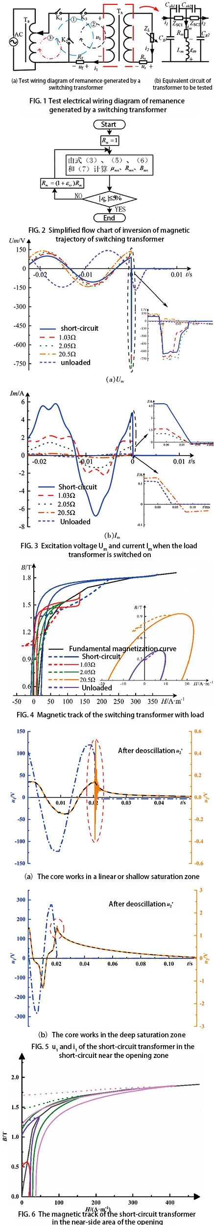 switching transformer