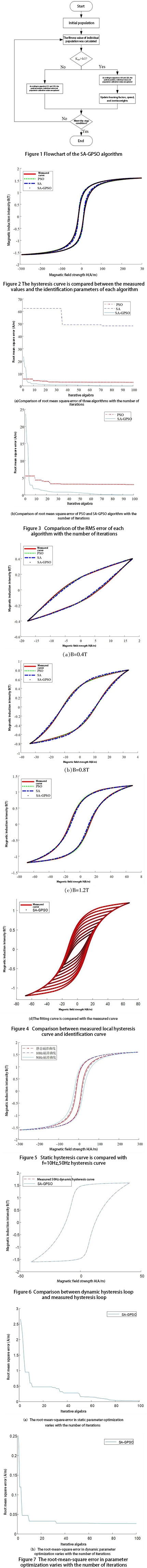 Parameter identification of J-A hysteresis model based on simulated annealing and improved PSO algorithm